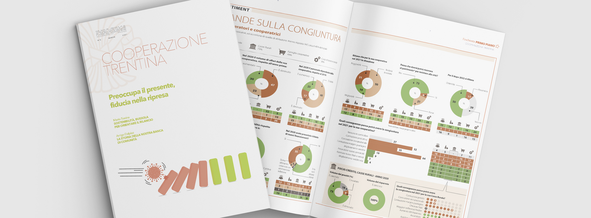 L’inchiesta sul sentiment di cooperatori e cooperatrici conferma che (anche) le cooperative stanno soffrendo per la crisi economica da pandemia: la metà ha fatturati 2020 in calo, più che raddoppiano i pessimisti per l’andamento del 2021, nel quale si temono ulteriori cali nei margini, nell’occupazione e nella produzione.Tra le ombre, spiccano dei segnali positivi: la solidità resta forte, la liquidità buona e per il medio periodo la metà delle imprese del sistema si dice ottimista (mai così tante).